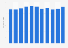 Total maritime cargo throughput in Singapore from 2014 to 2024 (in million metric tons)