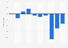 Net income of Virgin Atlantic Airways Limited from 2013 to 2022 (in million GBP)