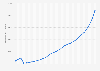 Average monthly nominal wage in Russia from 1995 to 2024 (in Russian rubles)