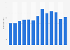 Total number of mobile subscribers in the Philippines from 2012 to 2024 (in millions)