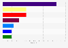 Number of MEPs from France elected to the European Parliament in 2024, by European political party grouping