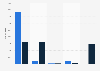 Number of casualties at the Siege of Vicksburg in the American Civil War in 1863