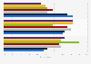 Ways consumers could be persuaded to switch to smoke-free cigarettes in Toronto, Ontario as of May 2019, by age group*