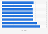 Average episode length of Game of Thrones as of 2019, by season (in minutes)