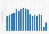 Number of passengers arriving by taxi at Newark Liberty International Airport from 2004 to 2021 (in 1,000 passengers)