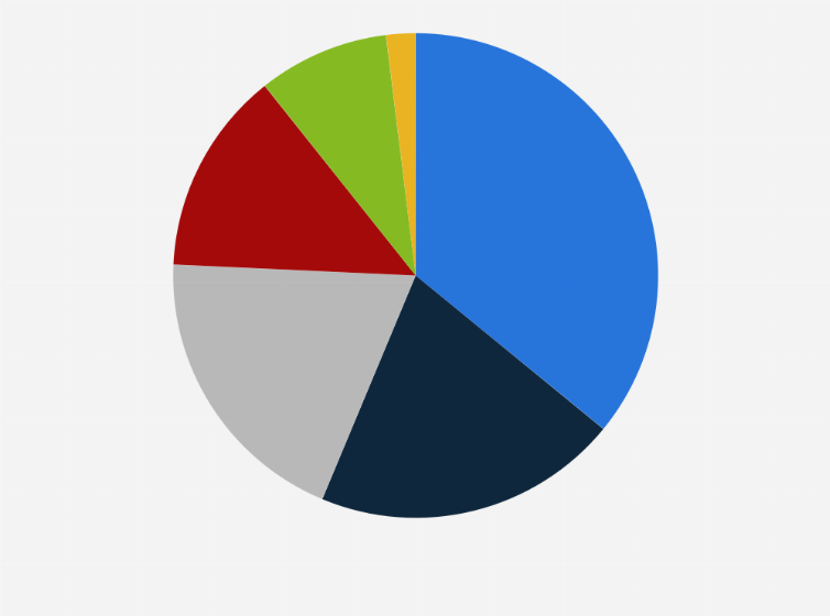 Statistic: ERP deployment models in organizations worldwide as of 2019
