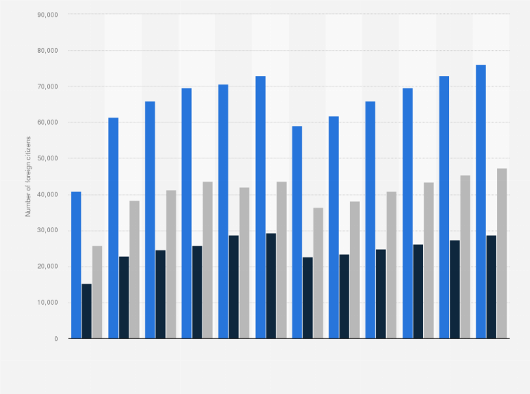 Statistic: Number of foreign citizens and stateless persons residing in Slovakia from 2008 to 2019, by gender
