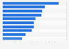 Most popular news websites in Colombia in December 2023, by number of unique visitors (in millions)