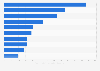 Leading universal and commercial banks in the Philippines in 2024, by total stockholder's equity (in billion Philippine pesos)
