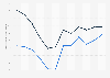 Number of tourists in accommodation establishments in Patagonia, Argentina from January 2021 to December 2022 (in 1,000s)
