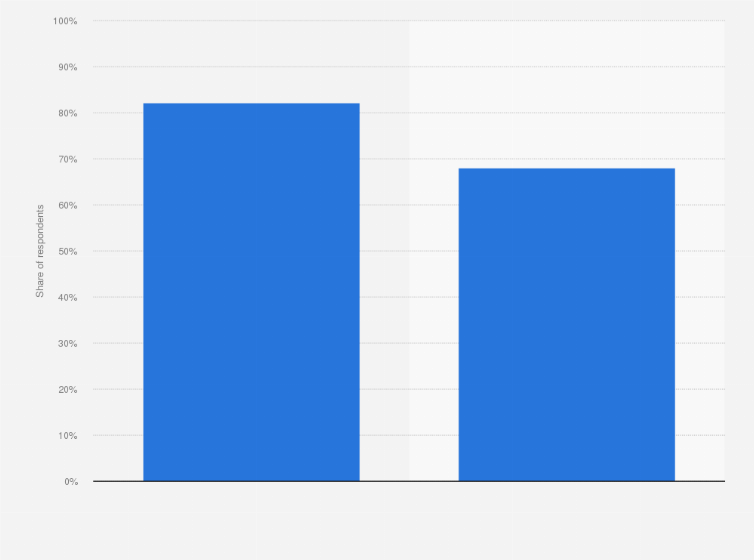 Statistic: Computer usage rate in South Korea as of September 2023, by gender