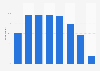 Computer usage rate in South Korea as of November 2024, by age group