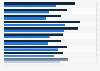 Perception of climate change as a major threat worldwide as of 2018, by education level and country*