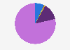 Age of internet non-users in South Korea in 2020