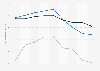 Democracy, market economy, and governance performance scores of Poland, according to the Transformation Index of the Bertelsmann Stiftung (BTI) from 2008 to 2024