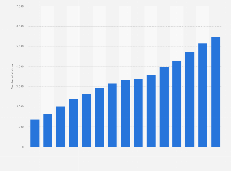 Statistic: Number of wind turbines in Sweden from 2009 to 2023