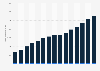 Number of wind power stations in Sweden from 2009 to 2023, by site 