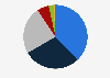 Distribution of electricity generation in Sweden in 2024, by source 