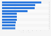 Largest companies listed on the London Stock Exchange (LSE) in March 2025, by market capitalization (in billion GBP)