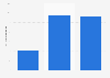 Profit before income tax of Qube Holdings limited in Australia in financial years 2017 and 2019 (in million Australian dollars)