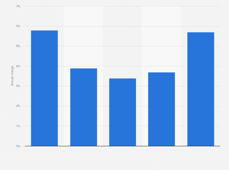 Statistic: Annual change in the number of transactions in residential real estate in Italy in 2019, by size
