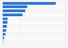 Value of claims in the non-life insurance industry of Indonesia in 2024, by type (in trillion Indonesian rupiah)