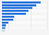 Leading bubble tea shop brands in Vietnam as of March 2024, by number of stores