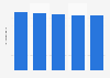 Customer satisfaction with telecommunication services in Brazil in 2023, by type
