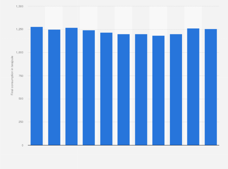 Statistic: Net electricity consumption for space heating in Denmark from 2008 to 2018 (in terajoule) 
