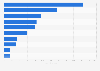 Number of domestic M&A deals in the United States in 2024, by industry