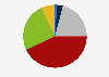 Consumption frequency of fish, mollusks and crustaceans in Belgium in 2022