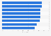 Ranking of the reasons why French consumers started using an electronic cigarette in 2021