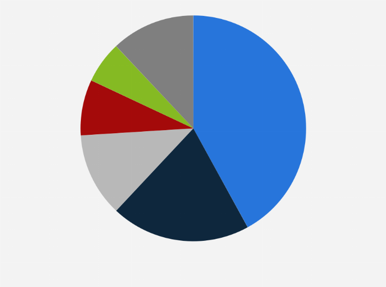 Statistic: Consumers' reasons for bedroom refresh in the United States as of 2018