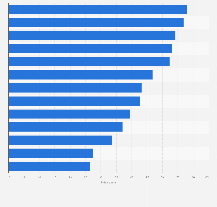 Statistic: Ranking of the belt and road index (BARI) in the Middle East and North Africa in 2019, by country
