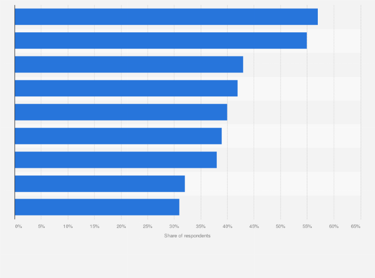 Statistic: Leading reasons for high online shopping satisfaction in Spain in 2024