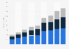 Net sales of Five Below in the United States from 2016 to 2024, by product category (in million U.S. dollars)