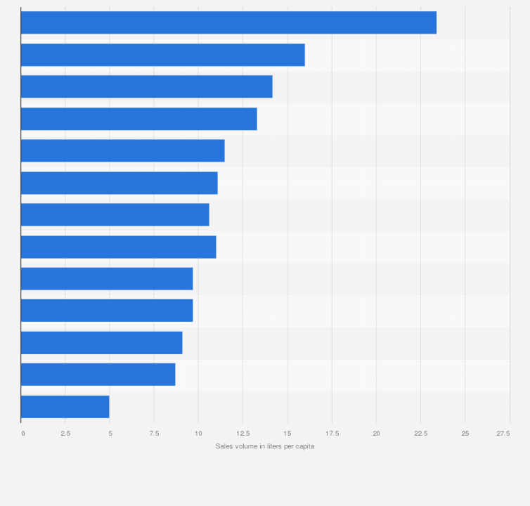 Statistic: Sales volume of wine per capita in Canada in 2022/23, by province (in liters)