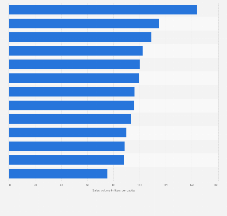 Statistic: Sales volume of alcoholic beverages per capita in Canada in 2022/23, by province (in liters)