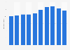 Average daily volume of waste generated in South Korea from 2014 to 2023 (in 1,000 tons)