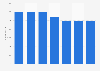 Number of employees in companies in the waste management sector in Italy from 2016 to 2022