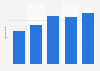 Average daily volume of waste disposed outside of incineration, landfills, or recycling in South Korea from 2019 to 2023 (in million metric tons)