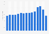 Annual flow of foreign direct investment (FDI) to China from 2010 to 2024 (in billion U.S. dollars)