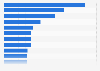 Leading companies in the real estate sector in Italy in 2019, by sales revenues (in 1,000 euros)