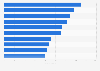 Most popular male first names of newborns in Finland in 2023