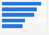 Most popular Swedish male names of newborns in Finland in 2023
