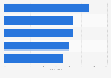 Most popular Swedish male first names of newborns in Finland in 2023