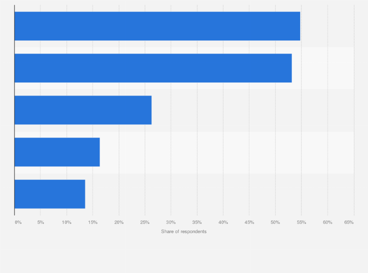 Statistic: Main reasons for consuming craft beer in Indonesia as of May 2019