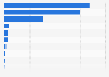 Market share of beer companies in France in 2022