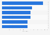 Most popular Swedish female first names of newborns in Finland in 2023