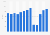 Number of outbound tourist trips made from Latvia from 2012 to 2024 (in 1,000s)